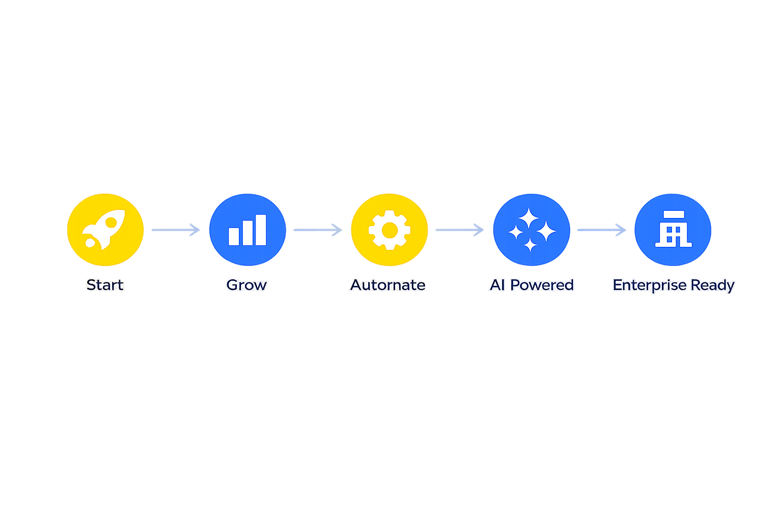 Growth Journey