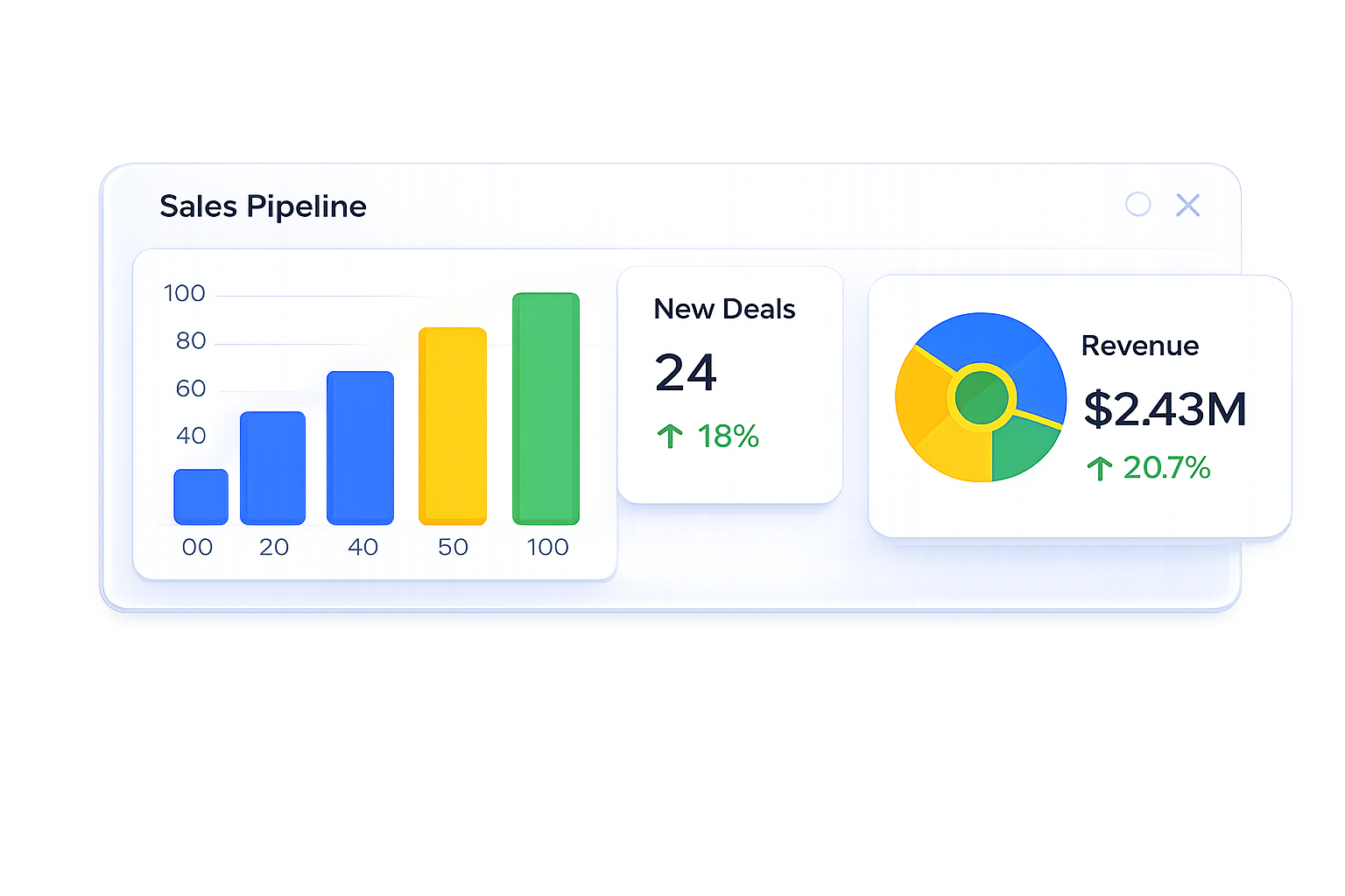 Sales Dashboard